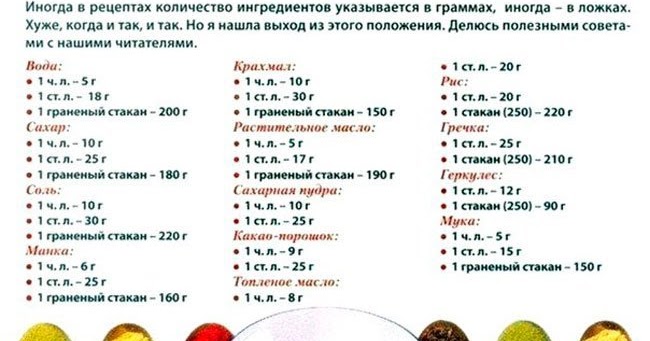 Пицца рецепт 200 грамм муки