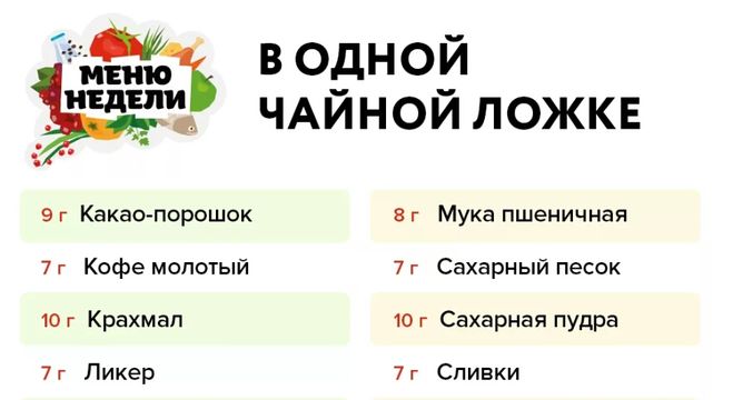 100 миллиграмм уксуса это сколько ложек. Сколько грамм какао порошка в 1 столовой ложке. Сколько грамм в столовой ложке какао масла. Сколько грамм какао в столовой ложке. Какао в столовой ложке грамм.