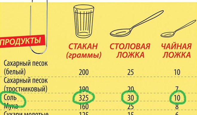 Пирог 100 г масла 100 г творога 1 ст муки