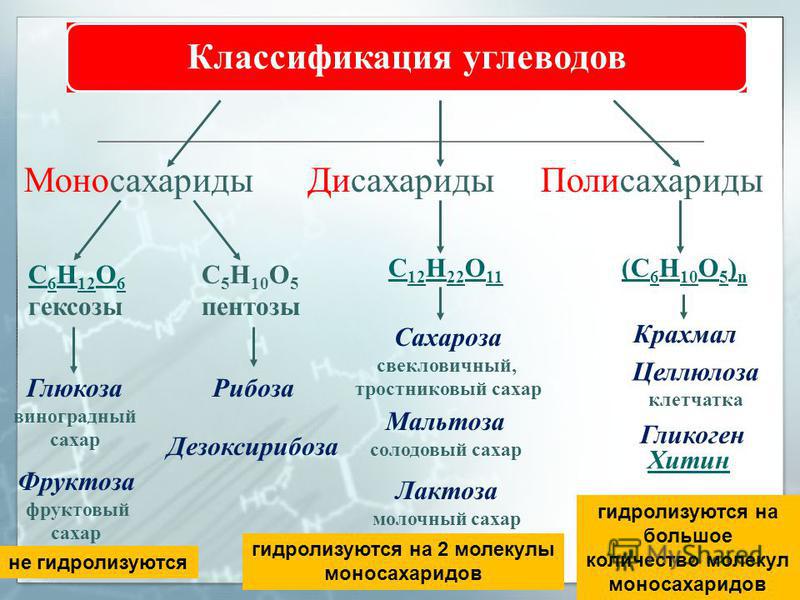 Дисахариды презентация 10 класс химия. Классификация моносахаридов химия. Классификация углеводов моносахариды дисахариды и полисахариды. Классификация моносахаридов таблица.