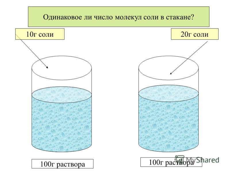 1 10 соли. Как развести 10% раствор соли. Как сделать 10 солевой раствор. Приготовление раствора соли. Приготовления соленого раствора.