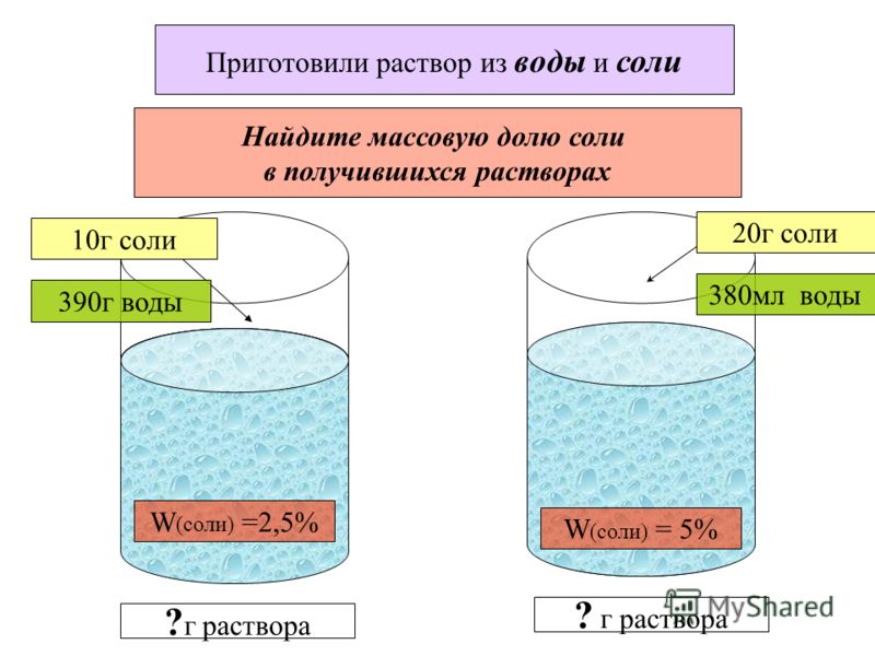 Соль масса объем. Вода растворы, приготовление растворов. Приготовление солевого раствора. Приготовление раствора соли. Водно солевой раствор соотношение.