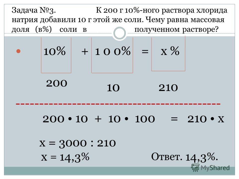 Найдите процент соли в растворе