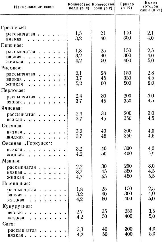 Соотношение воды и крупы при варке для супа