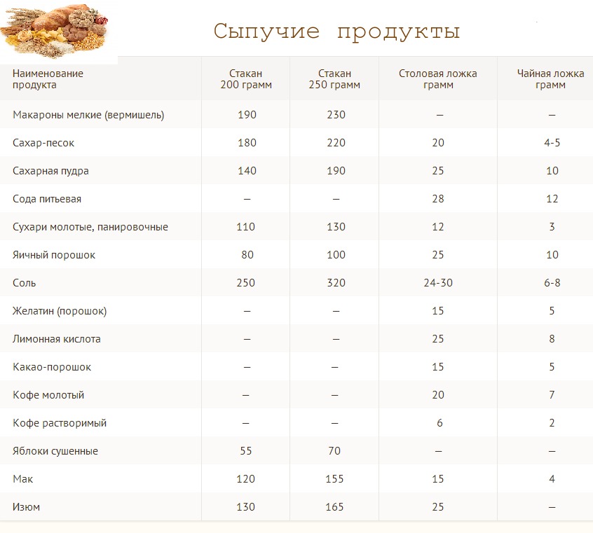 Сколько в столовой ложке грамм вареной каши в столовой ложке граммы