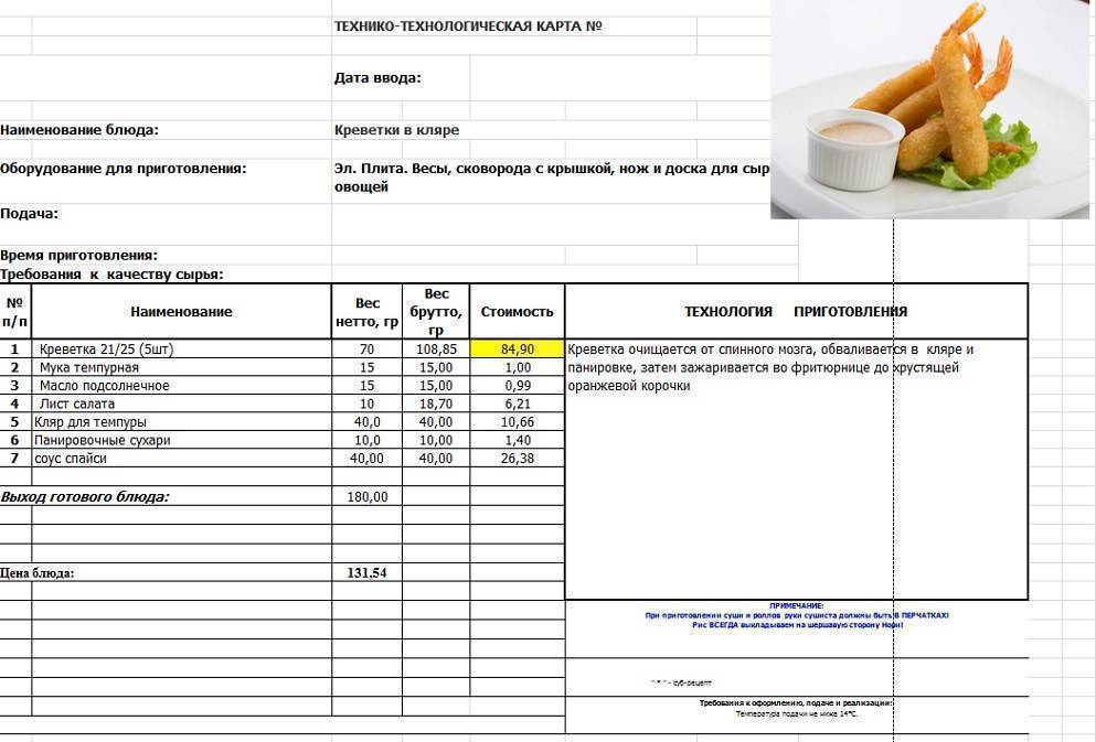 Технологическая карта готовки