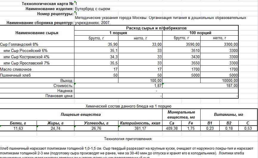 Что такое технико технологическая карта блюда