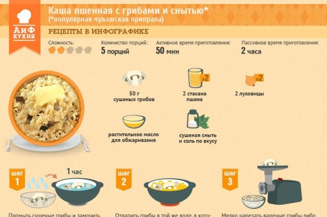 Пшенная каша в кашеварке