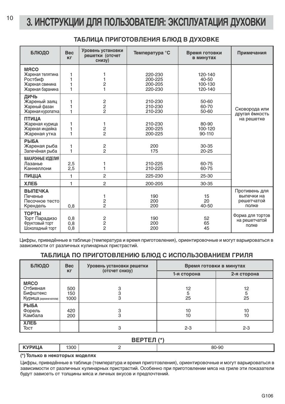 при какой температуре и сколько времени выпекать пиццу в электрической духовке из дрожжевого теста фото 33