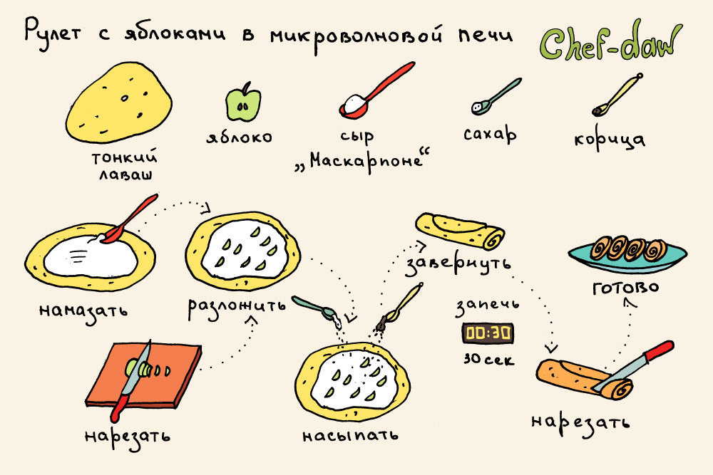 Легкие рецепты для детей. Рецепты вкусняшек. Рецепты в картинках для детей. Простые рецепты в картинках.