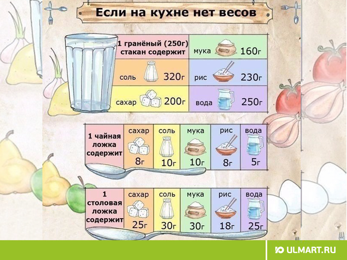 Выпиши в тетрадь названия тех продуктов в которых содержится сахар суп