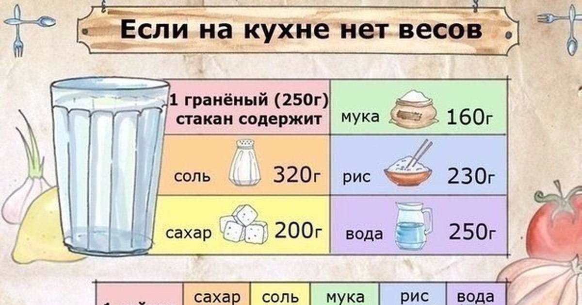 250 г пирог это сколько