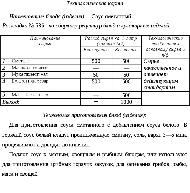 Технологическая карта рис отварной