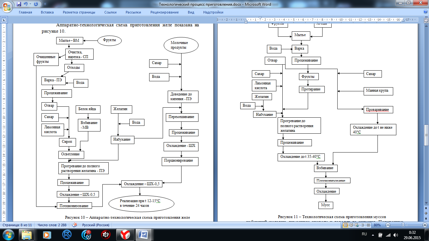 Желе из плодов или ягод свежих технологическая карта