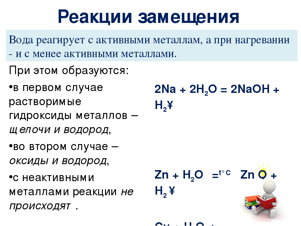 Реакции с водой. Реакция замещения химия примеры. Реакция замещения уравнение реакции. Реакция замещения химия 8 класс. Схема соответствующая реакции замещения.