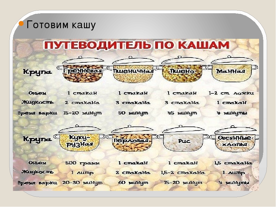 Изделия из каш таблица