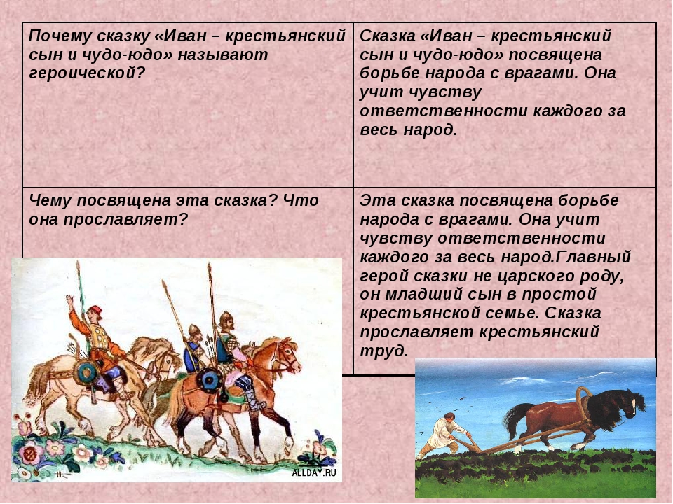 Почему можно назвать. План сказки Иван крестьянский сын и чудо юдо. План сказки Иван крестьянский сын. Иван крестьянский сын и чудо юдо план. Произведение Иван крестьянский сын и чудо юдо.