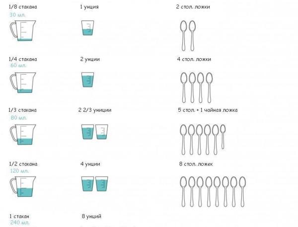 1 3 стакана это сколько воды в стакане фото