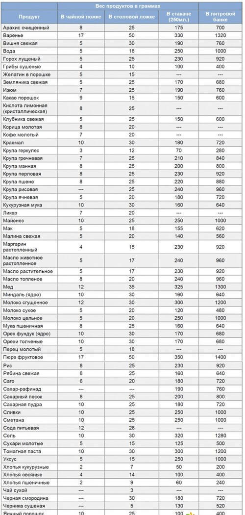 200 гр это сколько тушеные овощи