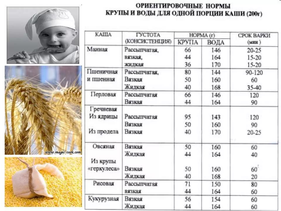 Раскладка продуктов для рисовой молочной каши