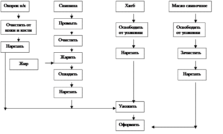 Чай черный технологическая карта