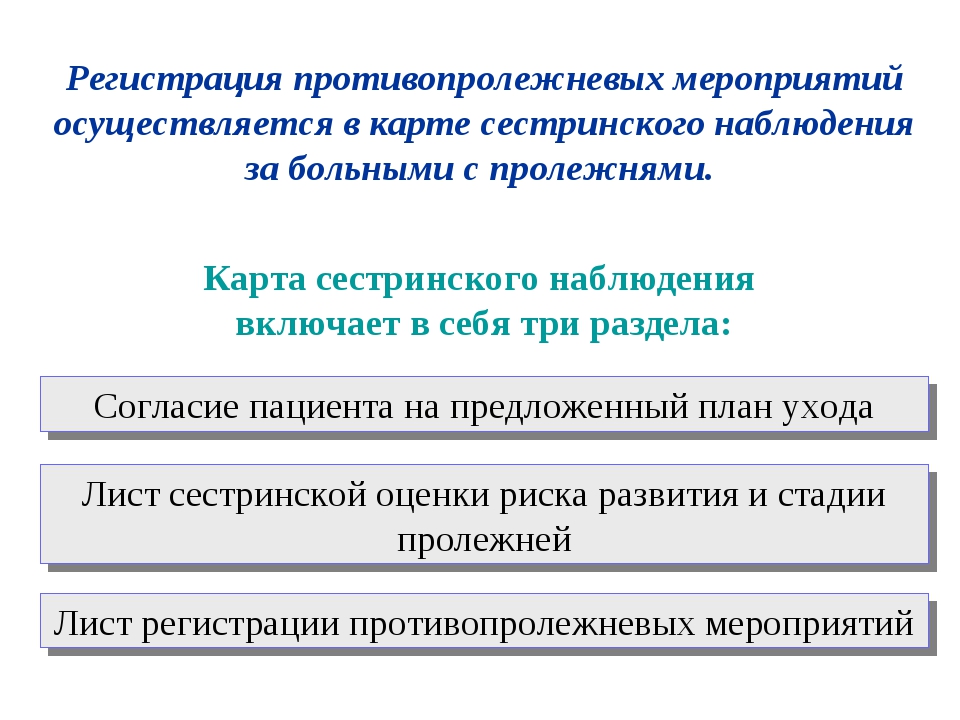 Лист регистрации противопролежневых мероприятий образец заполнения