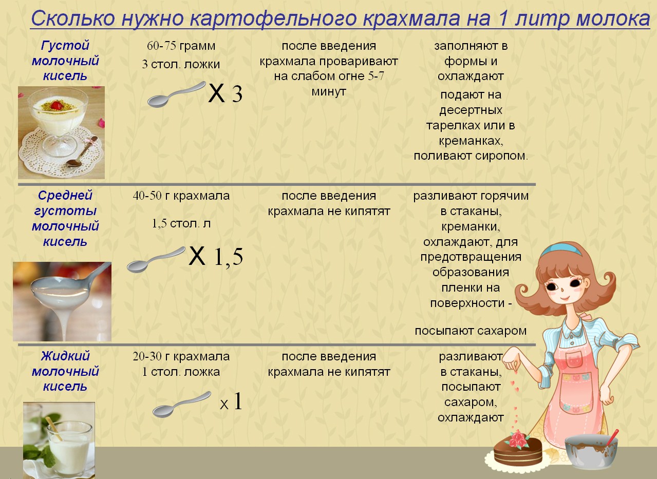 Сколько нужно крахмала в варенье для пирогов