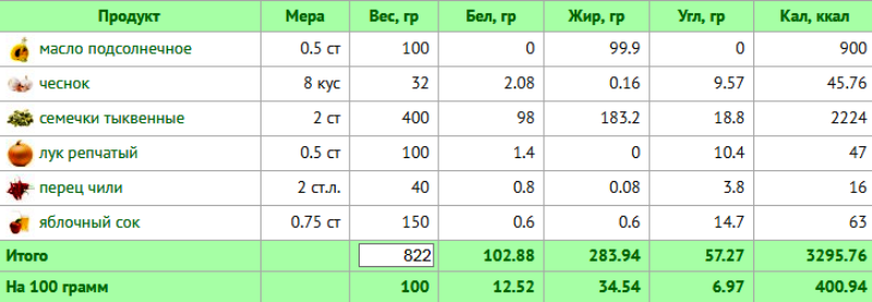 100 грамм растительного