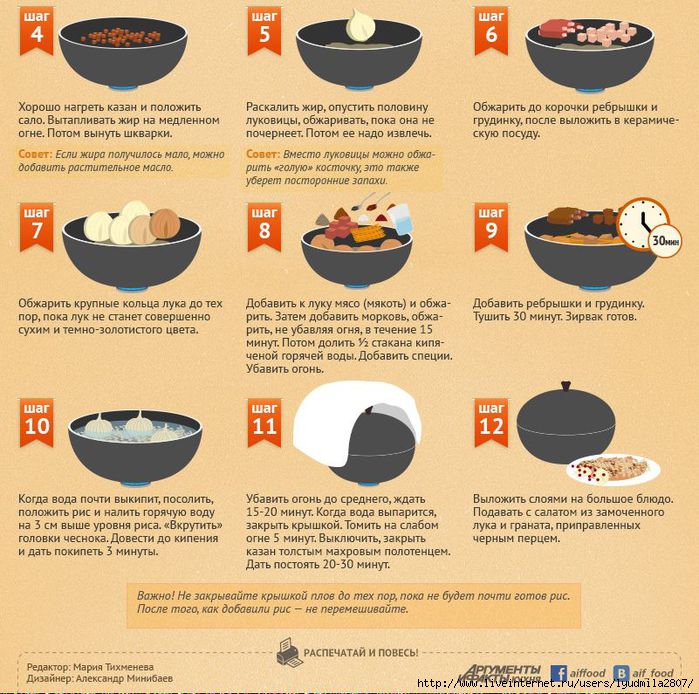 Приготовление риса сколько воды. Рецептура приготовления плова. Пропорции продуктов для приготовления плова. Соотношение риса и мяса в плове. Соотношение риса и воды для плова.