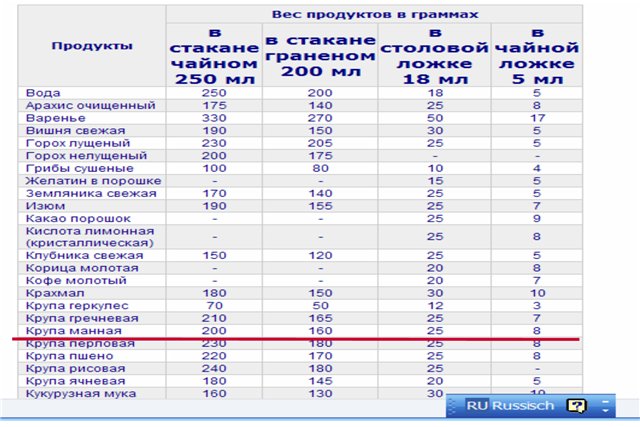 Сколько это 500 грамм пиццы это сколько