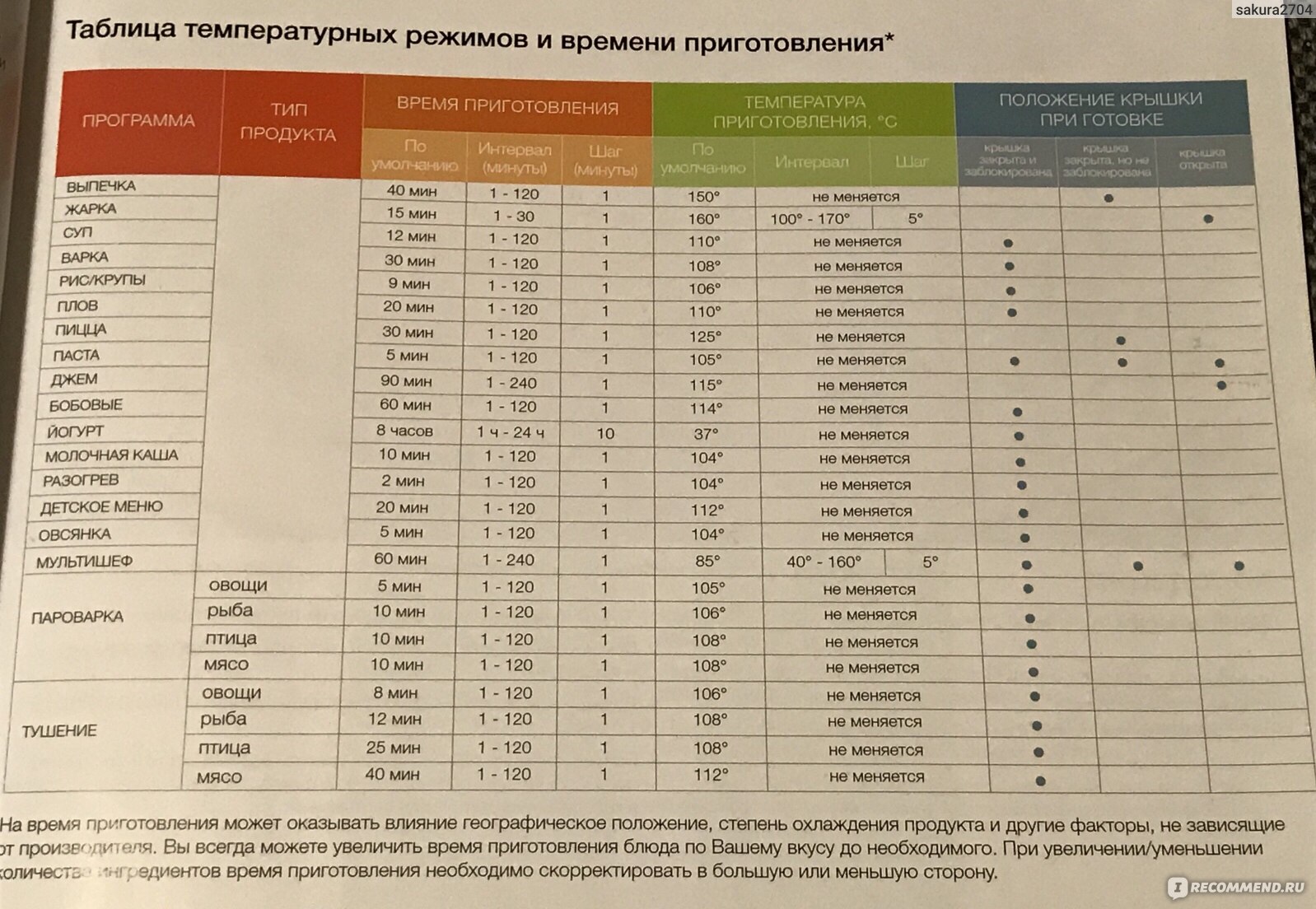 сколько по времени запекать пиццу в духовке и при какой температуре фото 74