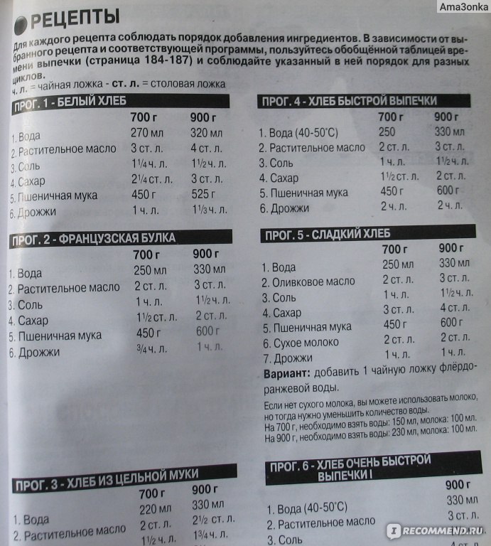 Рецепты хлеба только для хлебопечки moulinex