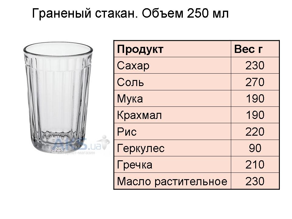 Сколько содержит один стакан