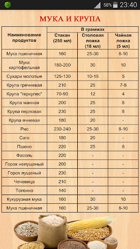 Сколько грамм льняной каши в столовой ложке граммы