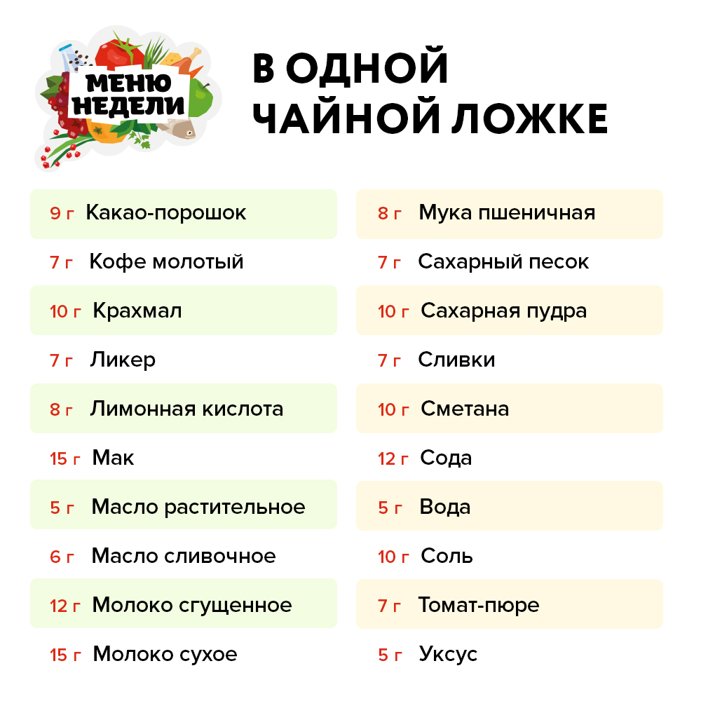 Сколько грамм тушеных овощей в одной столовой ложке