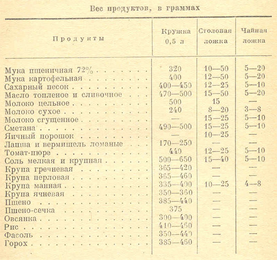 Пицца рецепт 200 грамм муки