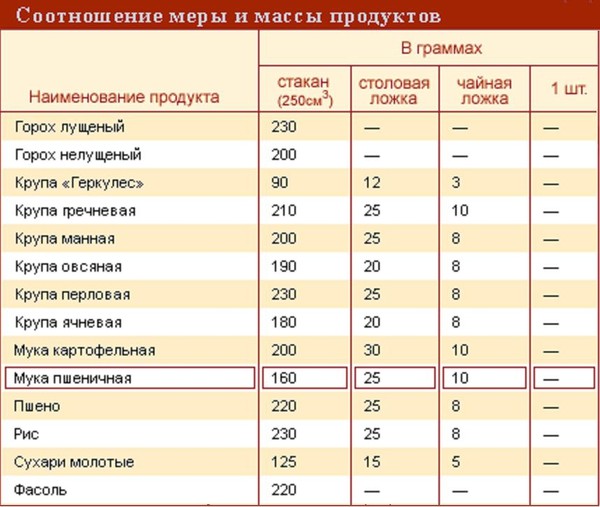 55 грамм муки 55 грамм сахара рулет рецепт