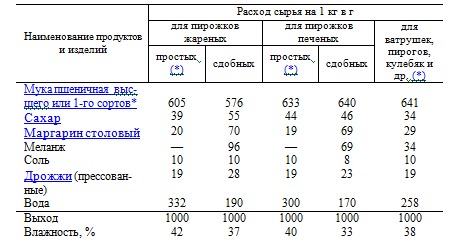 Яблоки в вине с кунжутом технологическая карта