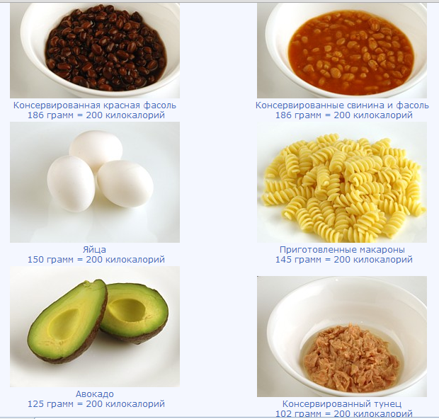 Сколько грамм в макаронах