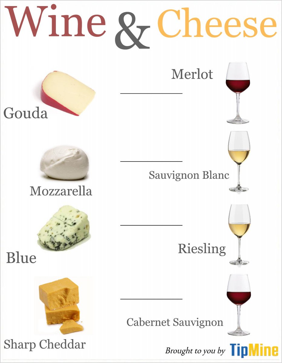 Сочетание вин и сыров