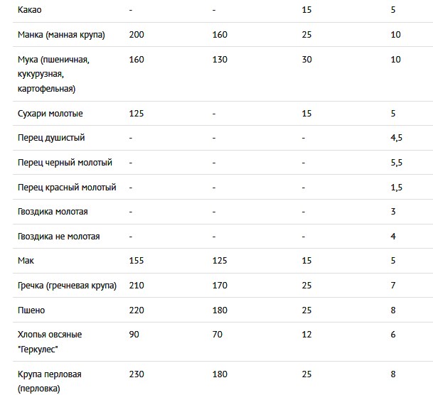 1 столовая ложка крахмала сколько в граммах