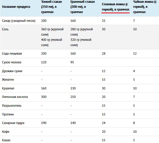 2 грамма соды это сколько в чайной ложке фото