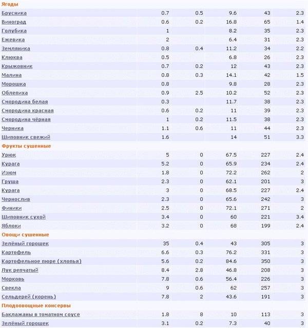 Калорийность геркулесовой каши в столовой ложке