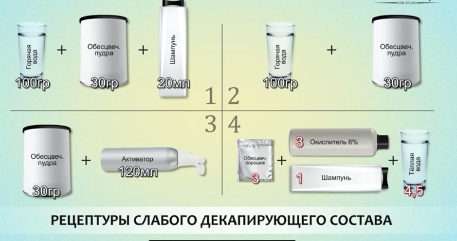 30 гр. Пропорции смывки для волос порошок. Смывка шампунь порошок и окислитель пропорции. Смывка краски с волос порошком и окислителем. Пропорции порошка и окислителя.