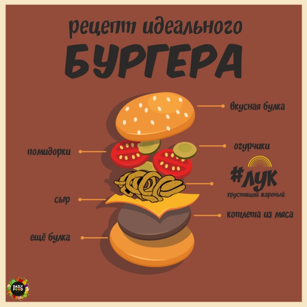 Состав бургера картинка