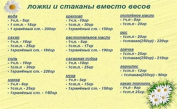 Пицца 400 гр муки 180 воды