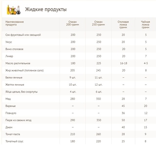 Сколько грамм пшенной каши в чайной ложке