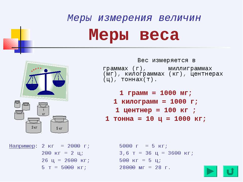 Схема тонны центнеры килограммы граммы