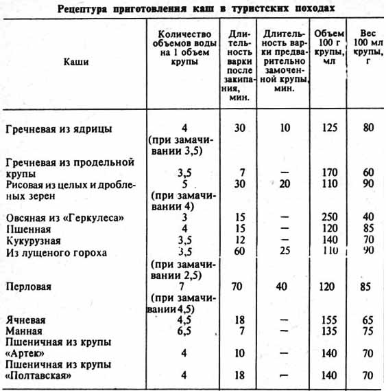 Соотношение воды и гороха для супа в мультиварке