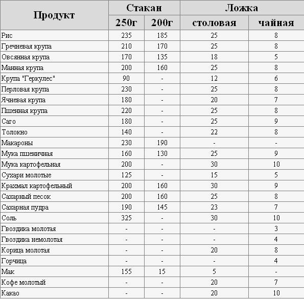 Рецепт рыбы как в столовой ложке